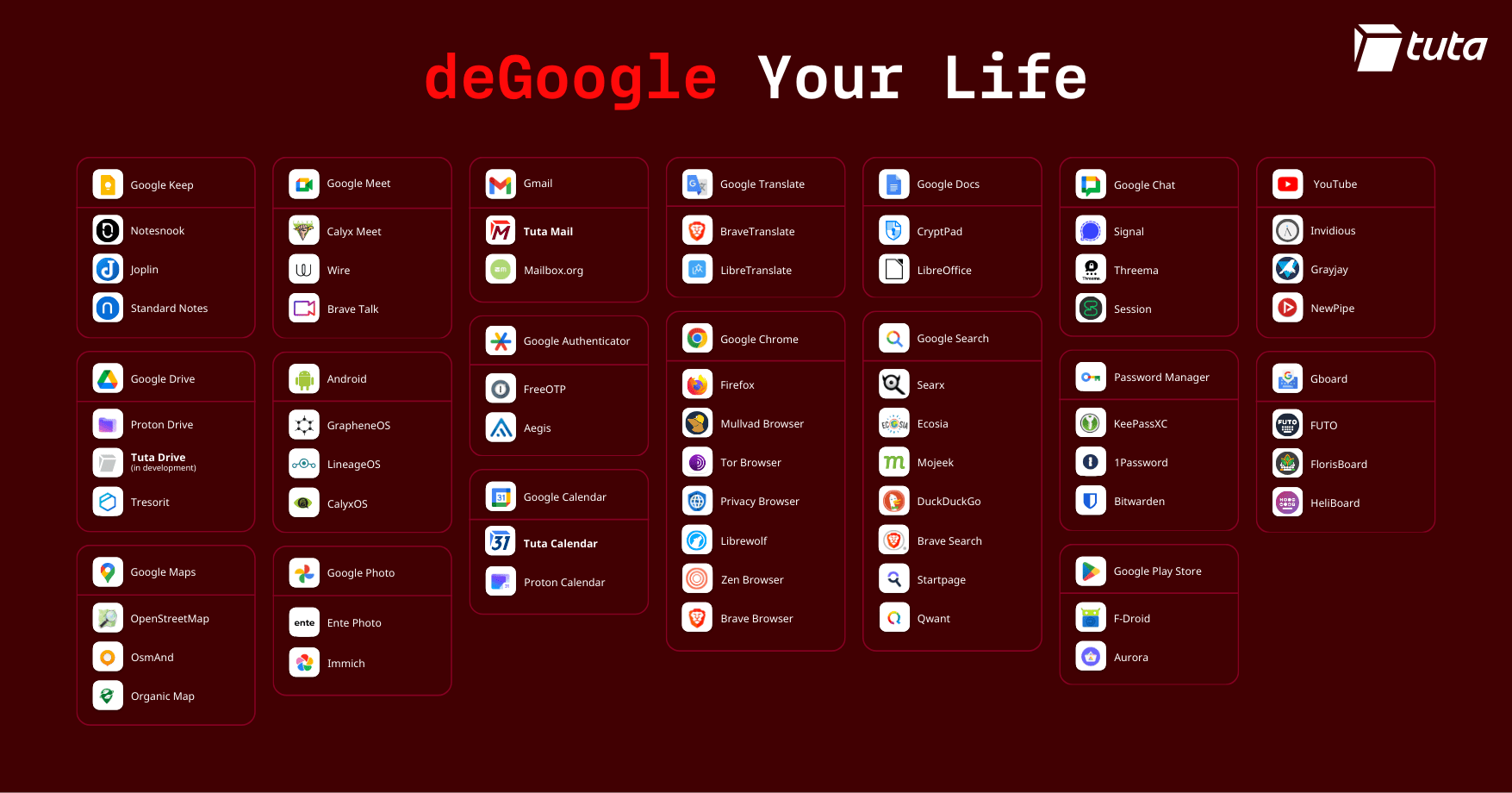 lista di servizi alternativi ai servizi di google