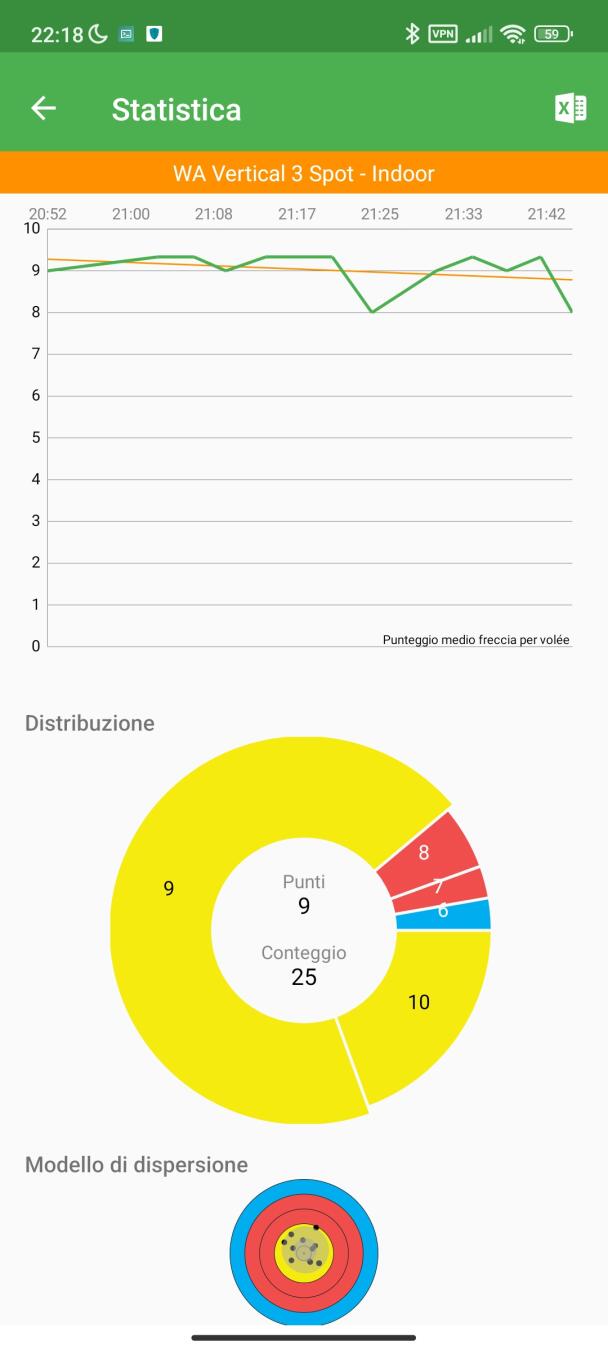 grafico 1