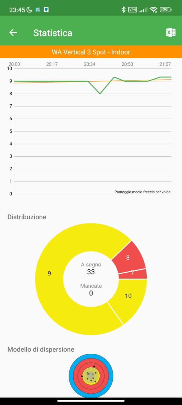 grafico 1
