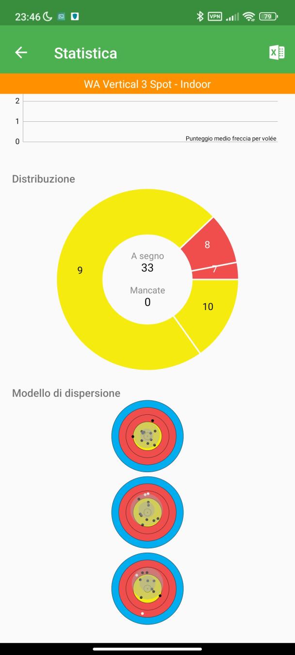 grafico 2