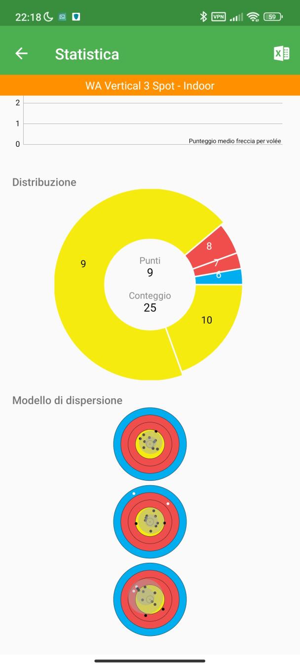 grafico 2