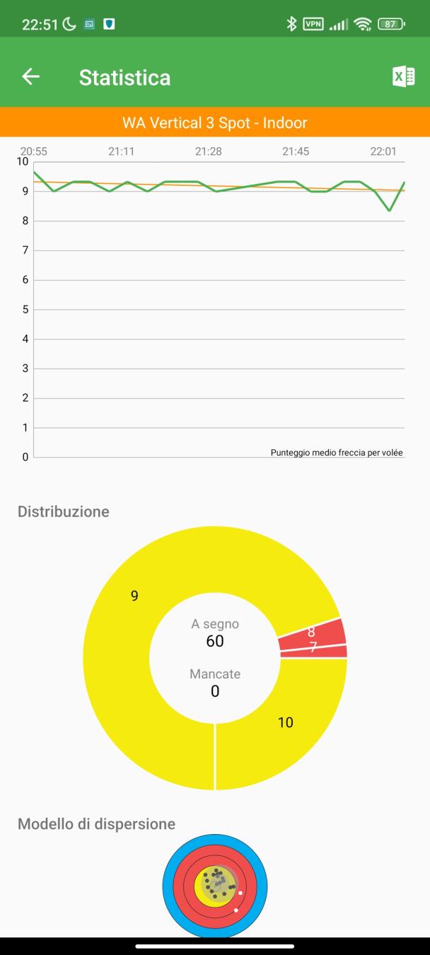 statistica