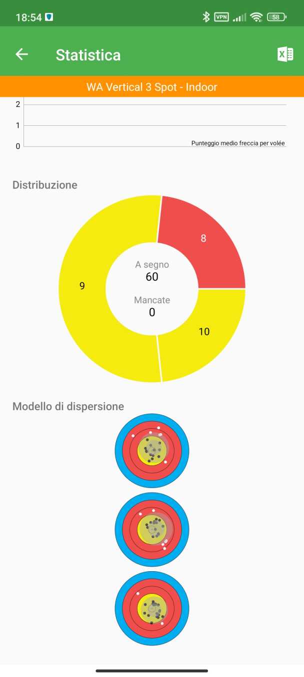 Diagramma